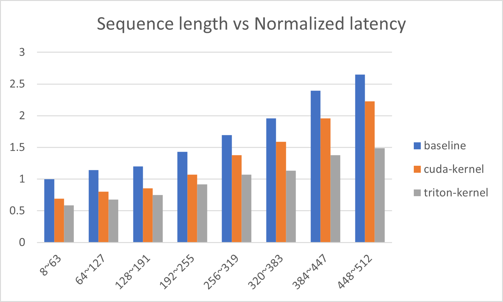 triton-bert-large-latency