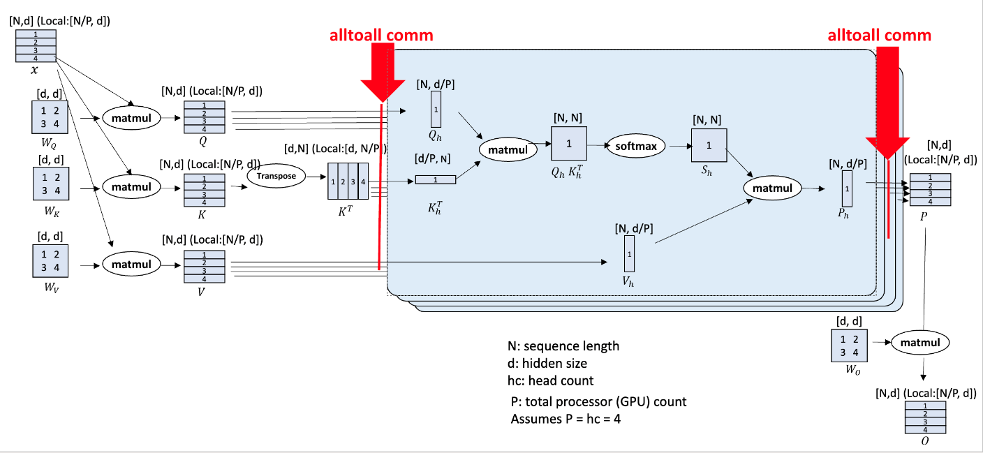 A diagram of a computer Description automatically generated