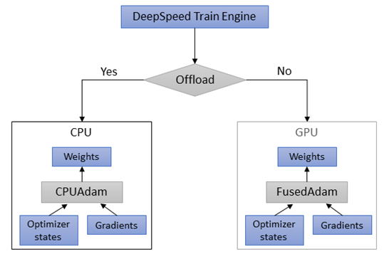 cpu-offload-img